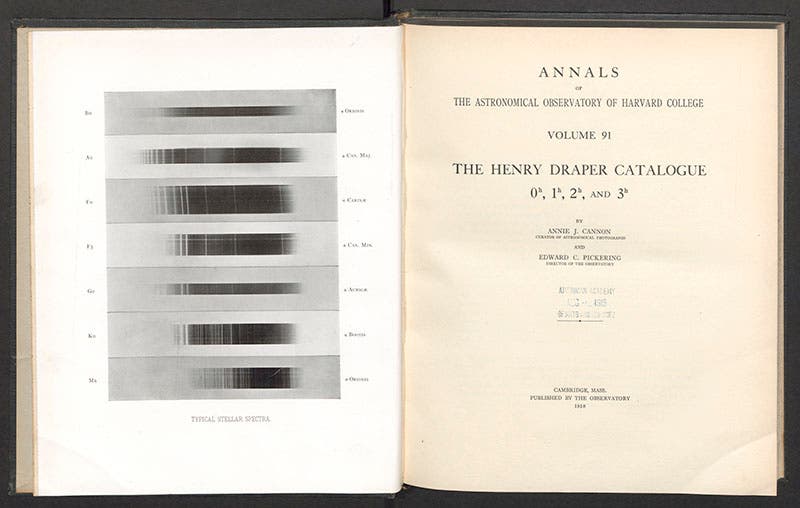 First volume of the nine-volume Henry Draper Catalogue of stellar spectra; the frontispiece shows 7 typical spectra, from spectral type O down to M, Annals of the Astronomical Observatory of Harvard College, volume 91, 1918 (Linda Hall Library)