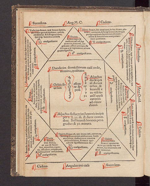 First diagram and table of 12 planetary domiciles, from Johann Schöner, Ephemeris … pro anno Domini M.D.XXXII, 1531 (Linda Hall Library)