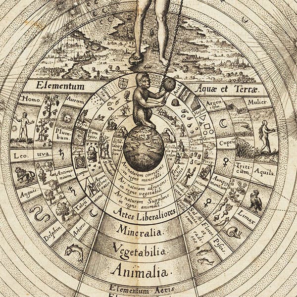 Detail of third image, showing the elemental world, with animal, vegetable, and mineral objects, and the products of the liberal arts, engraving by Johann Theodor de Bry, in Utriusque cosmi maioris scilicet et minoris … historia, by Robert Fludd, Book 1, p. 5, 1617-21 (Linda Hall Library)