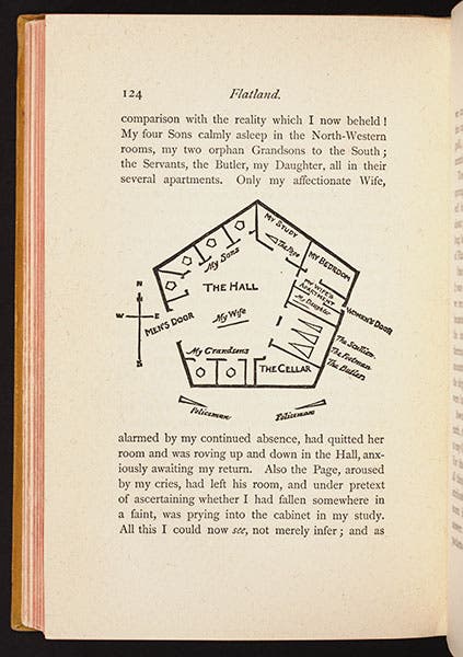 Diagram of the house of A Square, entire page, from Edwin Abbott Abbott, Flatland, 1885 Boston edition (Linda Hall Library)