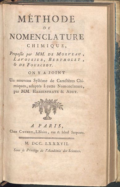 Title page, Méthode de nomenclature chimique, proposée par mm. de Morveau, Lavoisier, Bertholet, & de Fourcroy, by Antoine-François de Fourcroy et al., 1788 (Linda Hall Library)