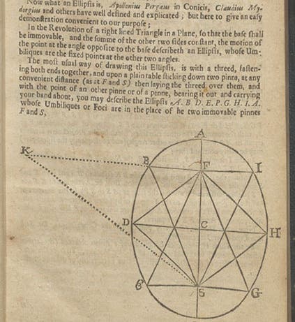 Diagram of the elliptical orbit of a planet, woodcut, Astronomia Carolina: A New Theory of the Coelestial Motions, by Thomas Streete,1661 (Linda Hall Library)