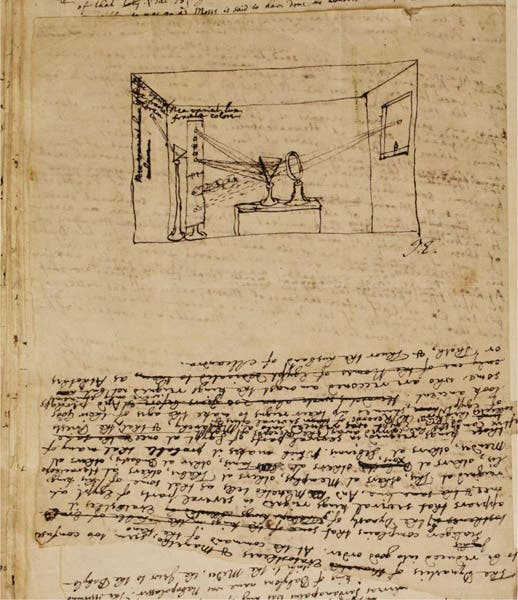 Folio 45v of Isaac Newton’s manuscript, New College MS 351/2, Oxford, which contains Newton’s diagram of the experimentum crucis, made at the request of Pierre Varignon for a French translation of the Opticks, 1722 (new.ox.ac.uk)