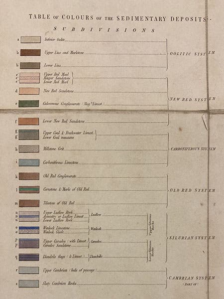 Table giving color codes for rock systems, the bottom two of which are Cambrian and Silurian, hand-colored engraving, in The Silurian System, by Roderick Murchison, porttfolio, 1839 (Linda Hall Library)