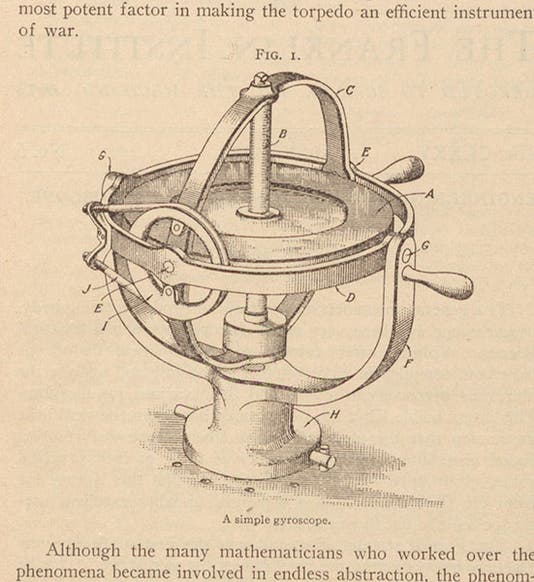 A simple gyroscope, diagram in an article by Elmer Sperry, Journal of the Franklin Institute, vol 175, 1913 (Linda Hall Library)