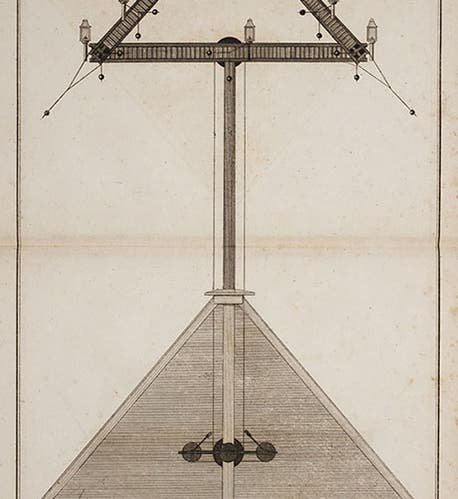 Semaphore telegraph, engraving, 1840 (Linda Hall Library)