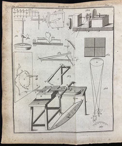 Methods for grinding and polishing lenses and mirrors, engraving in A Compleat System of Opticks, by Robert Smith, plate 46, 1738 (Linda Hall Library)