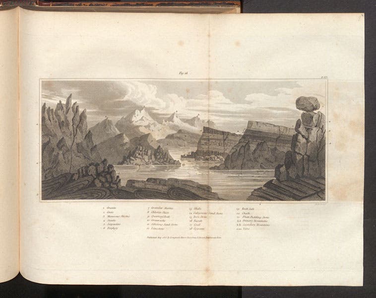 Idealized geologic landscape, engraving by F.C. Bruce from a painting by Thomas Webster, Elements of Agricultural Chemistry, in a Co urse of Lectures for the Board of Agriculture, by Humphry Davy, fig. 16, foll. p. 172, 1813 (Linda Hall Library)