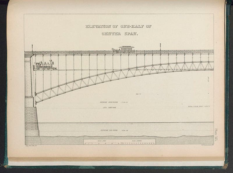 Diagram of one-half of the center span, with carriage above and a train below, from C.M. Woodward, History of the Saint Louis Bridge, 1881 (Linda Hall Library)