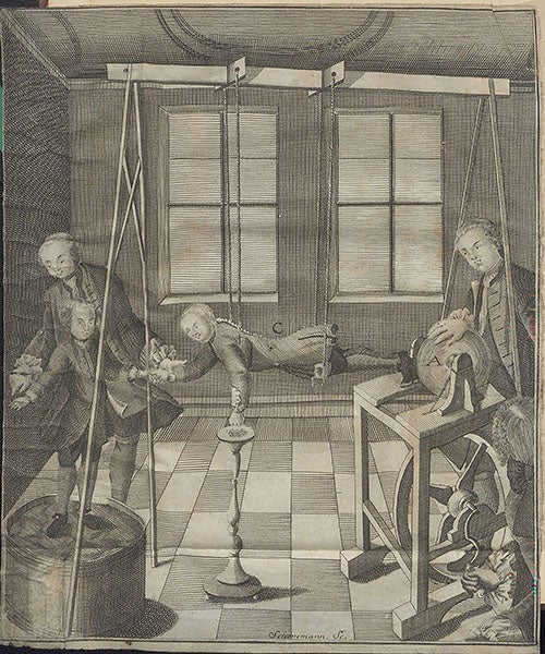 Electrified boy suspended on cords and electrostatic generator, engraved frontispiece, Christian August Hausen, Novi profectus in historia electricitatis, 1743 (Linda Hall Library)