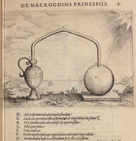 An experiment where heat from the Sun causes the air in a closed container to expand, engraving by Johann Theodor de Bry, in Utriusque cosmi maioris scilicet et minoris … historia, by Robert Fludd, Book 1, p. 31, 1617-21 (Linda Hall Library) 