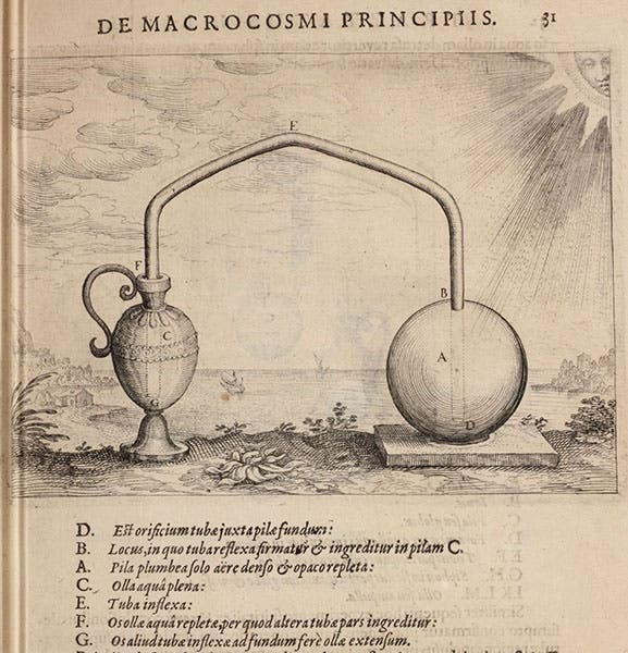 An experiment where heat from the Sun causes the air in a closed container to expand, engraving by Johann Theodor de Bry, in Utriusque cosmi maioris scilicet et minoris … historia, by Robert Fludd, Book 1, p. 31, 1617-21 (Linda Hall Library)