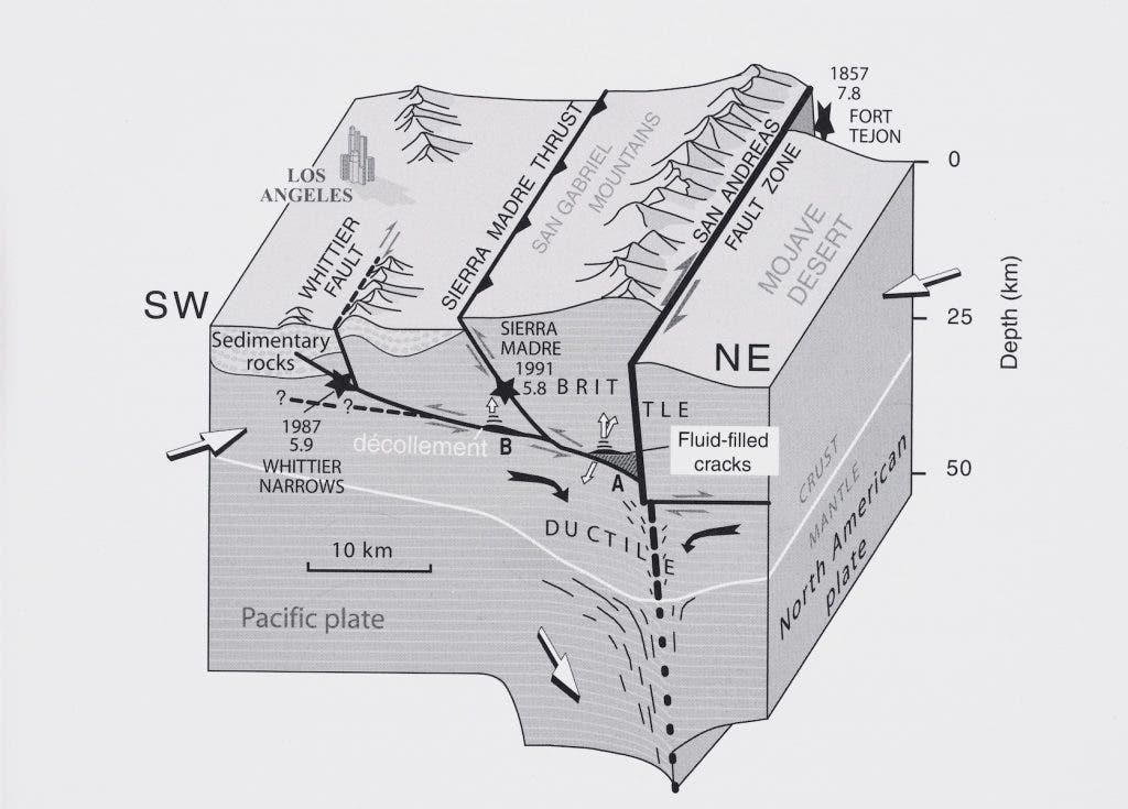 Image source: Kearey, Philip, et al. Global Tectonics. Wiley-Blackwell, 2009, p. 227. View Source