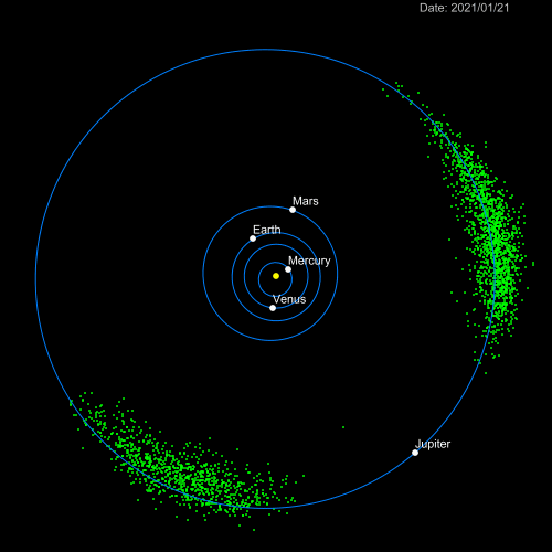Animation of the orbits of the Trojan asteroids at Lagrange points 3 and 4 of Jupiter (NASA)
