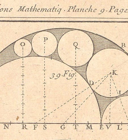Arbelos and tangent circles, detail of plate 9, Recreations mathematiques et physiques, by Jacques Ozanam, vol. 1 (Linda Hall Library)