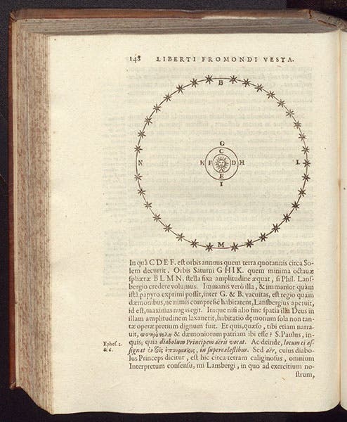 The immense void that must exist between the orbit of Saturn (GHIK) and the stars if the Earth orbits the Sun, woodcut diagram in Libert Froidmont, Vesta, sive Ant-Aristarchi vindex, 1634 (Linda Hall Library)