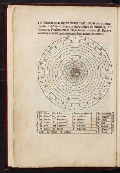 Geocentric cosmos, woodcut, Sphaera mundi, by Johannes de Sacobosco, 1482 (Linda Hall Library)