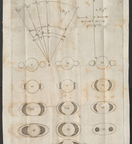 The changing appearances of Saturn, plate from Eustachio Divini [and Honoré Fabri], <i>Brevis annotatio in Systema Saturnium Christiani Eugenii</i>, 1660 (Linda Hall Library)