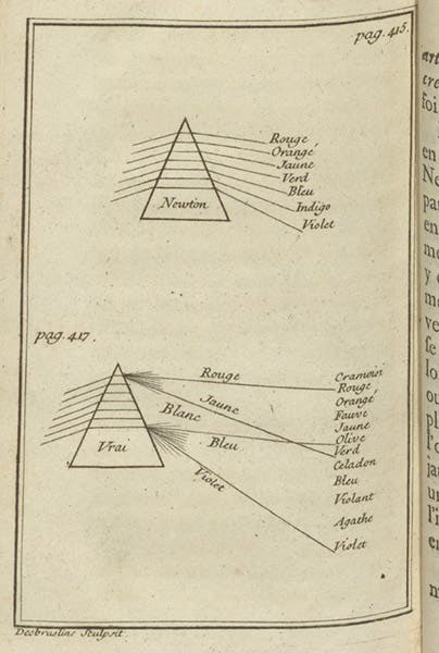 Two diagrams of the spectrum produced by a prism, the top according to Isaac Newton, the lower being the “vrai” (true) representation, engraving in L'optique des couleurs, by Louis Castel, 1740 (Linda Hall Library)