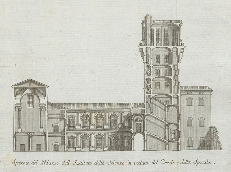 Cut-away view of the observatory (specola) of the Institute of Science, Bologna, from Giuseppe Bolletti, Dell’ origine e de’ progressi dell’ Instituto della Scienze de Bologna, 1763 (Linda Hall Library)