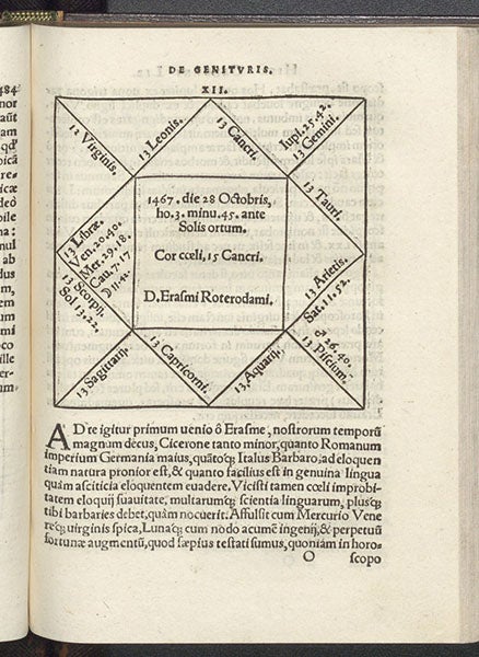 Geniture  for Desiderius Erasmus, in Girolamo Cardano, Libelli duo, no. 12, 1543 (Linda Hall Library)
