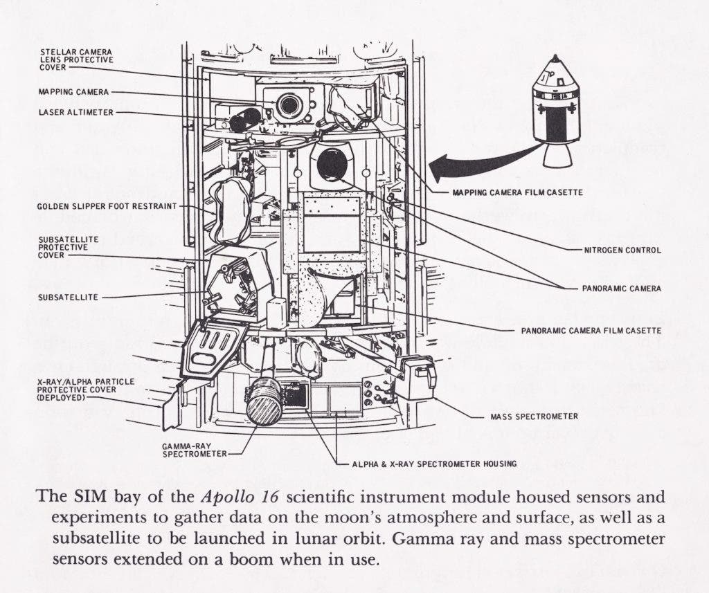 An illustration of Apollo 16’s SIM bay in the Service Module. The SIM bay door was jettisoned during the flight to the Moon. Image source: Ertel, Ivan D., et al. The Apollo Spacecraft: A Chronology, vol. 4. NASA, 1969. View Source