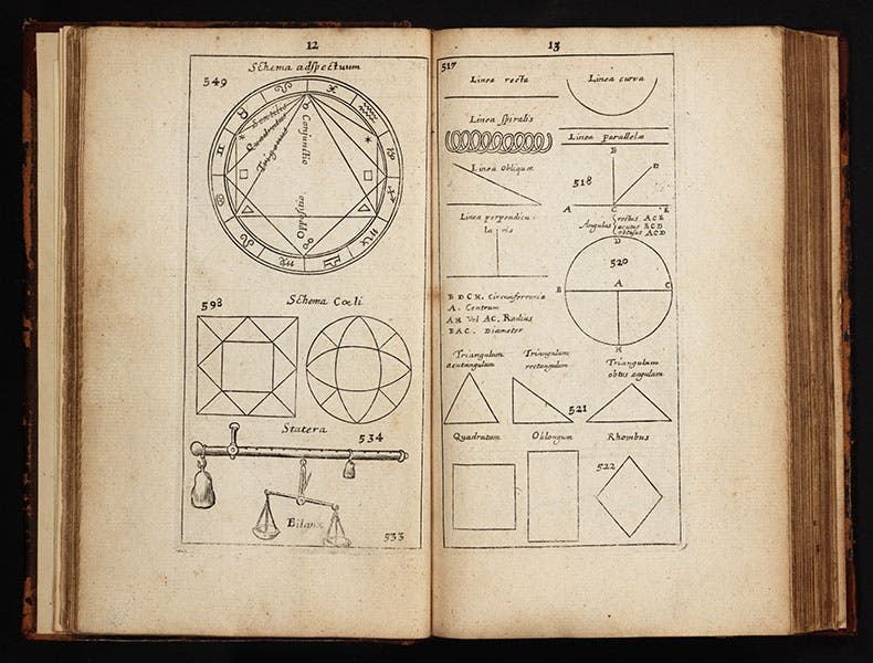 Astrological houses and aspects, two balances, geometry definitions, from Comenius, Janua, 1670 (Linda Hall Library)