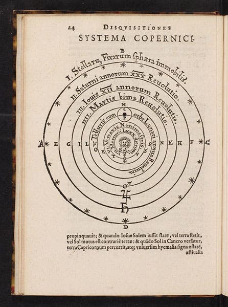 The Copernican heliocentric cosmology, engraving in Disquisitiones mathematicae, by Georg Locher, 1614 (Linda Hall Library)
