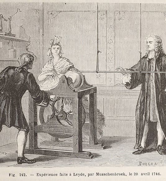 An electrical experimenter, holding a Leyden jar in his left hand and about to touch the prime conductor, wood engraving, from Louis Figuier, <i>Les merveilles de la science</i>, 1867 (Linda Hall Library)