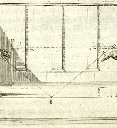 A game of court tennis, demonstrating the optical law of incidence and reflection, text engraving in Wolferd Senguerd, Philosophia naturalis, 1685 (Linda Hall Library)
