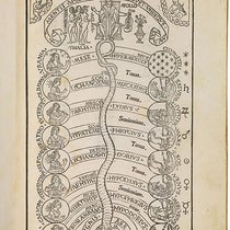Cosmic monochord, woodcut frontispiece, Practica musicae, by Franchino Gaffurio, 1496, sold by Pandolfini auction house, Dec. 16-17, 2019 (pandolfini.it/uk)