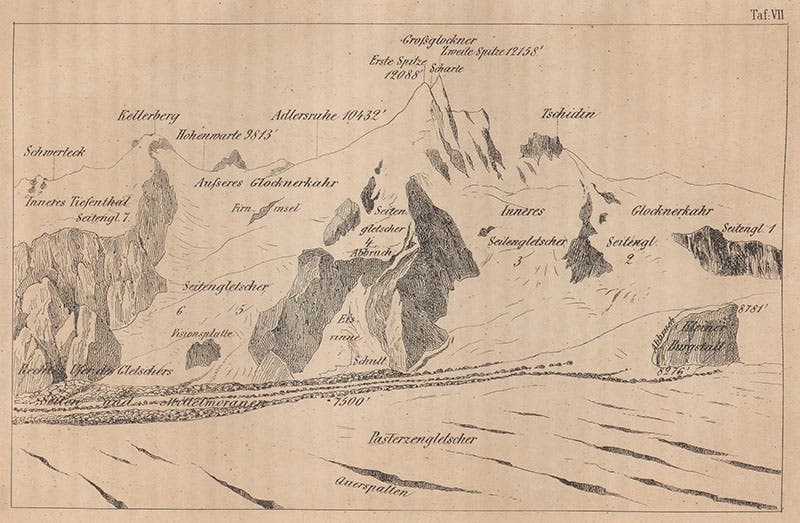 Sheet with labels identifying peaks and glaciers for the chromolithograph of the Grossglockers (our first image), from Hermann and Adolph von Schlagintweit, Untersuchungen über die physikalische Geographie der Alpen, 1850 (Linda Hall Library)