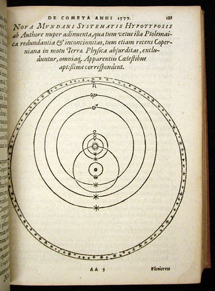 Geo-heliocentric cosmological system, usually called the Tychonic system, in De mundi aetherei recentioribus phaenomenis liber secundus, by Tycho Brahe, 1603 (Linda Hall Library)