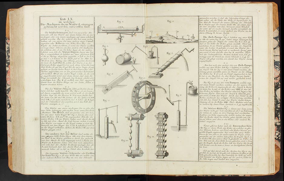 Various machines for raising water, including an Archimedean screw just above right center (fig. 5), engraving in Mathematischer Atlas, by Tobias Mayer, plate 60, 1745 (Linda Hall Library)