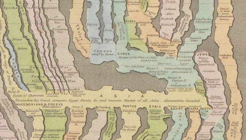 Alexander the Great conquers much of the world, detail of eighth image, in James Reynolds, Diagrams Illustrating the Sciences of Astronomy and Geography, 1844-50 (Linda Hall Library)