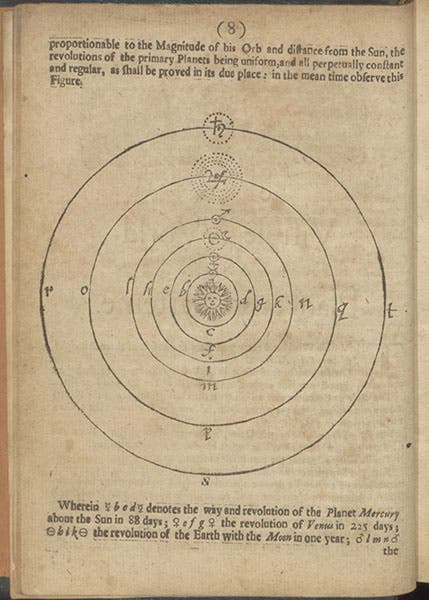 Diagram of a Copernican sun-centered planetary system, woodcut, Astronomia Carolina: A New Theory of the Coelestial Motions, by Thomas Streete, 1661 (Linda Hall Library)