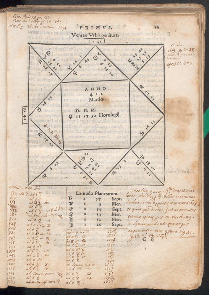 Horoscope for the city of Venice, “born” (founded) in March 421, with extensive annotations, in Tractatus astrologicus, by Luca Gaurico, 1552 (Linda Hall Library)
