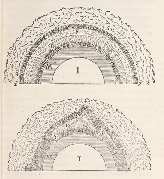 The proto-Earth (top) and the Earth after crustal collapse (bottom), detail of woodcuts, Principia philosophiae, by René Descartes, p. 215, 1644 (Linda Hall Library)
