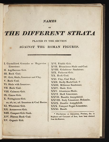 Names of the strata in Derbyshire, from Watson, Delineation, 1811 (Linda Hall Library)