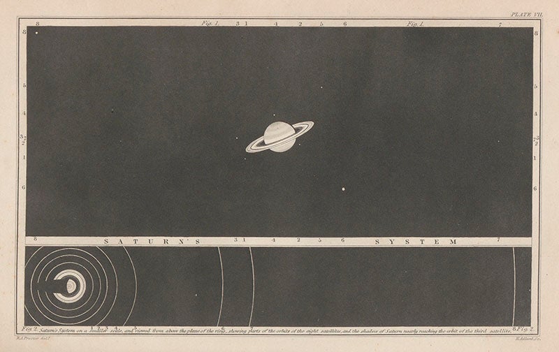 Saturn and its 8 moons, two views, engraving, Richard A. Proctor, Saturn and its System, 1865 (Linda Hall Library)