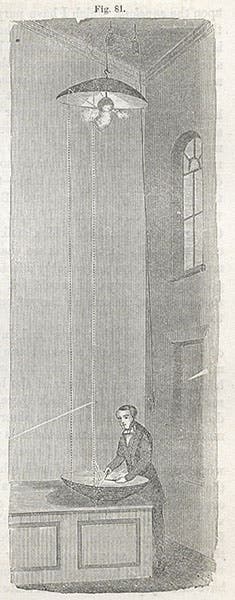 The set-up for performing Pictet’s experiment on the transmission of cold, wood engraving in Heat Considered as a Mode of Motion, by John Tyndall, 1865 (Linda Hall Library)