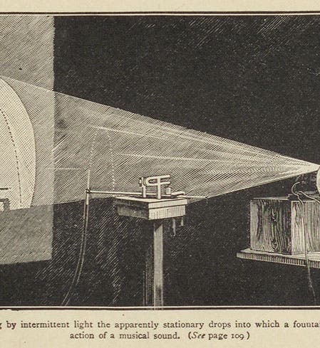A demonstration showing a stream of liquid breaking up into small drops in the presence of sound and illuminated by a strobe light, frontispiece to <i>Soap Bubbles and the Forces Which Mould Them</i>, by C.V. Boys, 1907 edition (Linda Hall Library)