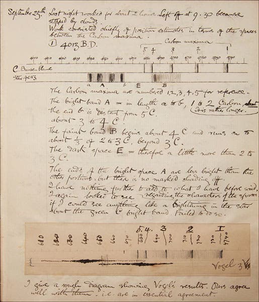 A page of notes of spectral measurements made by Margaret Huggins at Tulse Hill Observatory, from a notebook now at Wellesley College Library, Special Collections, Huggins collection (academic.oup.com)