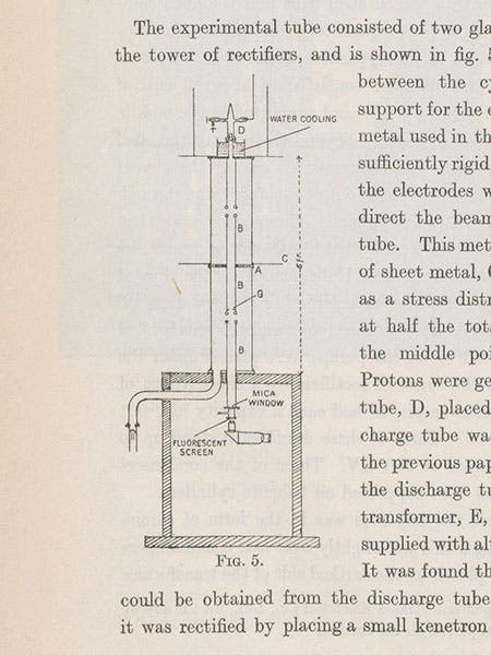 Diagram of the scintillation observation box at the bottom of the accelerator tube, accompanying an article by John Cockcroft and Ernest Walton in the Proceedings of the Royal Society of London, 1932, vol. 136 (Linda Hall Library)