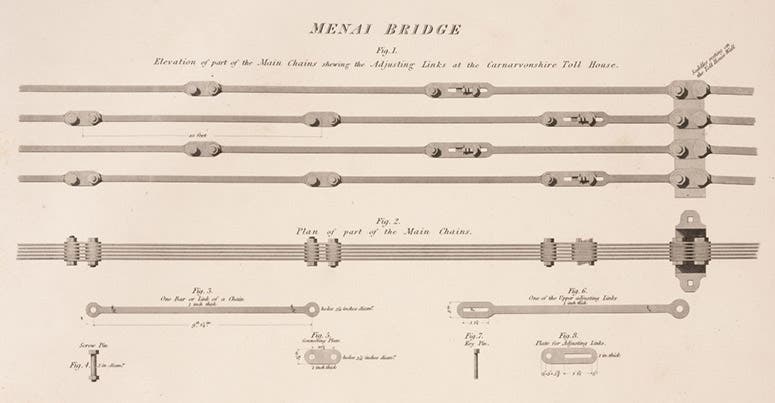 Forged iron chains of the Menai Bridge, fabricated by William Hazledine, in The Life of Thomas Telford, 1838 (Linda Hall Library)