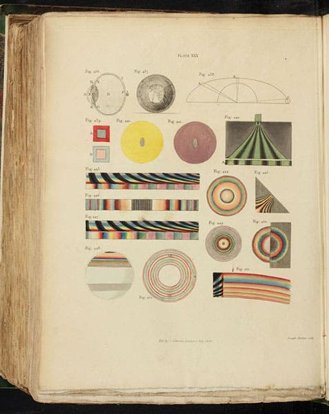Experiments with light and color, hand-colored engraving in A Course of Lectures on Natural Philosophy and the Mechanical Arts, vol. 1, plate 30, 1807, by Thomas Young (Linda Hall Library)