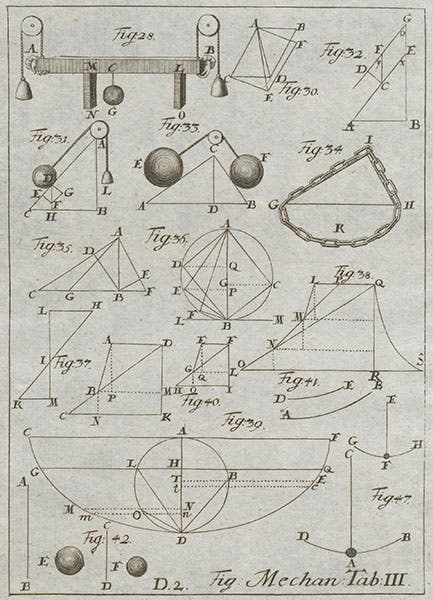 Plate illustrating the forces on objects on an inclined plane, including Simon Stevin’s “wreath of spheres,” from the section on Mechanics in Christian Wolff, Elementa matheseos universae, 1713 (Linda Hall Library)