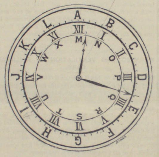 This clock demonstrated one of the recommendations for a system of 24-hour, standardized time that would be unique to U.S. railroads. Using this system, 1:30 a.m. would be B:30 and 1:30 p.m. would be N:30.