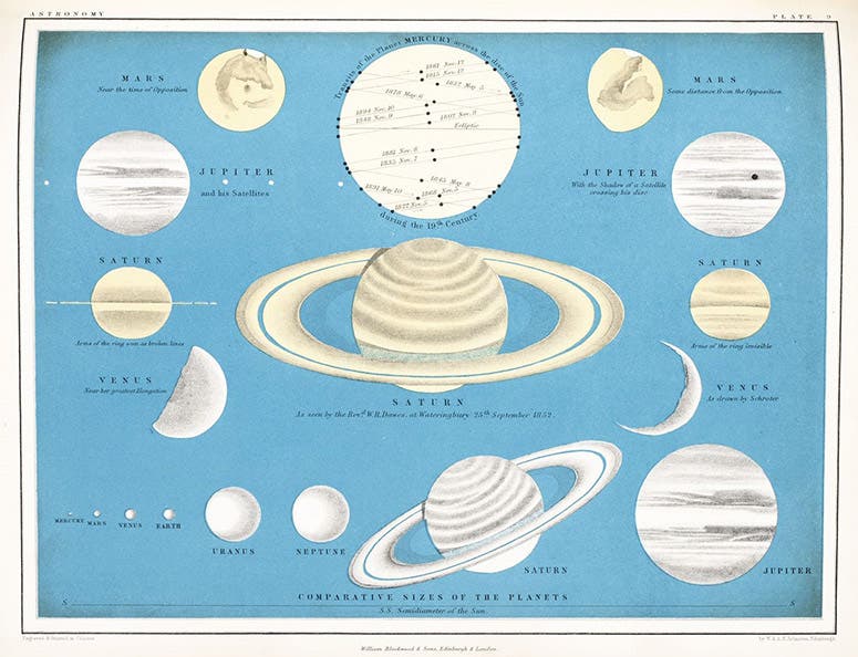 Faces of the planets of the solar system and their comparative sizes, hand-colored lithograph, Atlas of Astronomy, by Alexander Keith Johnston, plate 9, 1855 (Linda Hall Library)
