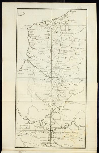 The Paris meridian from Paris to Dunkirk, with triangulations, engraving, César-François Cassini de Thury, La meridienne de l'observatoire Royal de Paris, 1744 (Linda Hall Library)